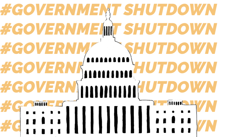 #Government Shutdown
