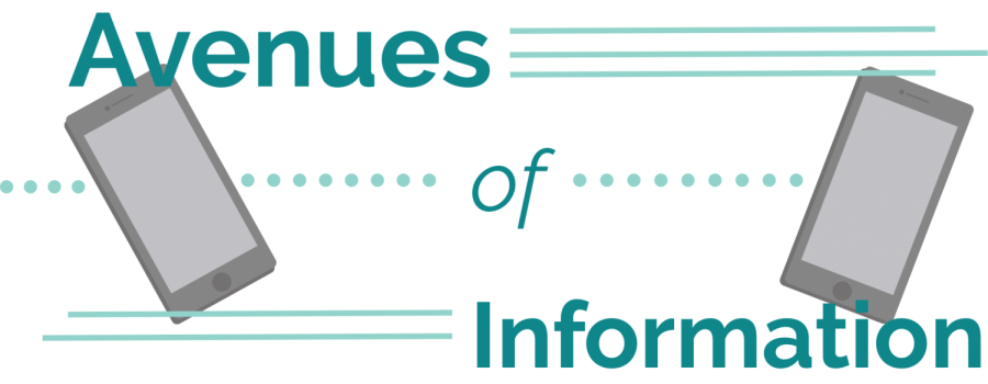 Avenues of Information