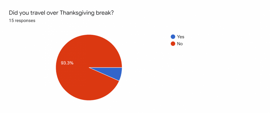 How+Did+the+Eagles+Spend+the+Holidays%3F